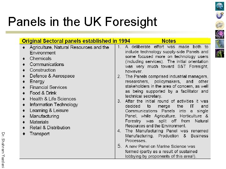 Panels in the UK Foresight Dr. Shahram Yazdani 