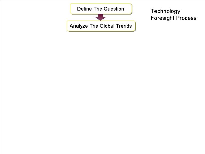 Define The Question Analyze The Global Trends Technology Foresight Process Dr. Shahram Yazdani 
