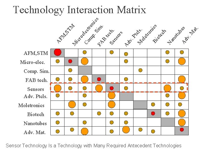 FA B tec Se h. ns or s Ad v. Pt M cls. ol