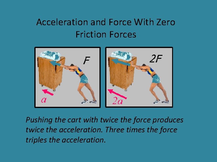 Acceleration and Force With Zero Friction Forces Pushing the cart with twice the force