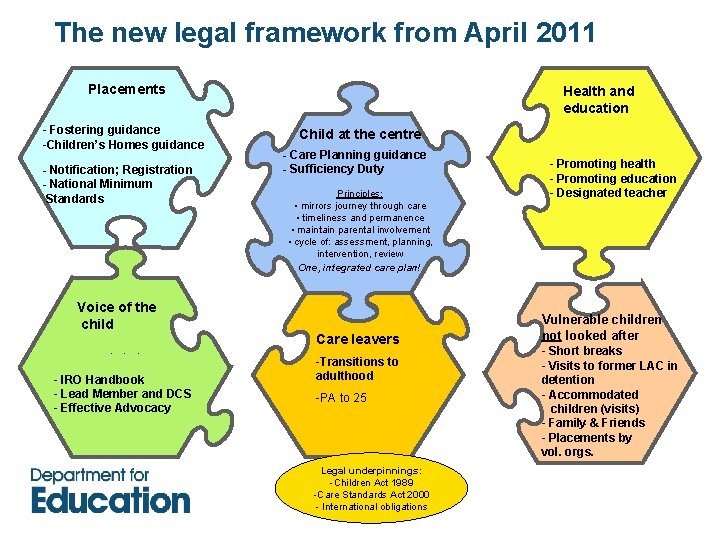 The new legal framework from April 2011 Placements - Fostering guidance -Children’s Homes guidance