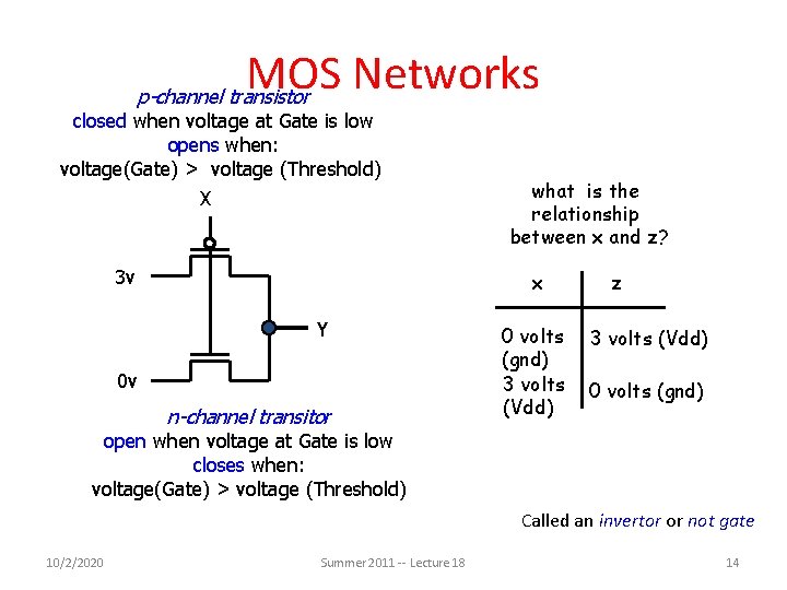 MOS Networks p-channel transistor closed when voltage at Gate is low opens when: voltage(Gate)