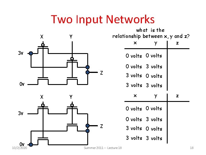 Two Input Networks X what is the relationship between x, y and z? x