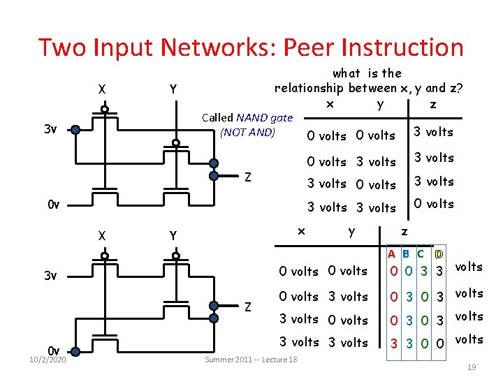 Two Input Networks: Peer Instruction X Y 3 v what is the relationship between