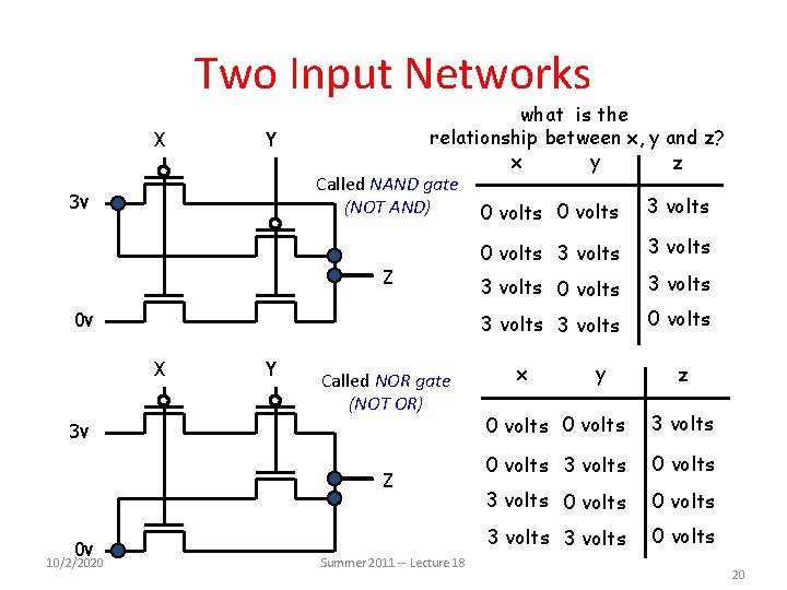 Two Input Networks X Y 3 v what is the relationship between x, y