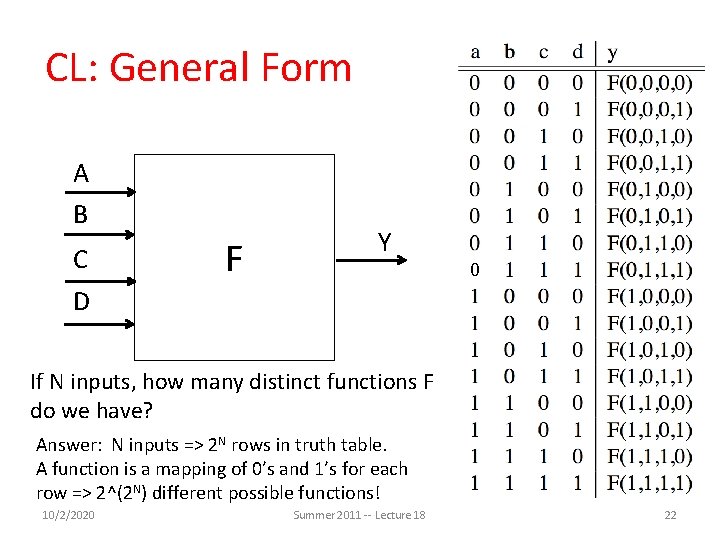 CL: General Form A B C D F Y 0 If N inputs, how