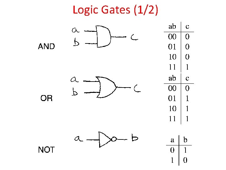 Logic Gates (1/2) 