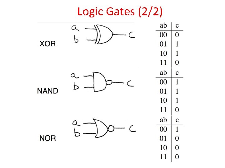 Logic Gates (2/2) 