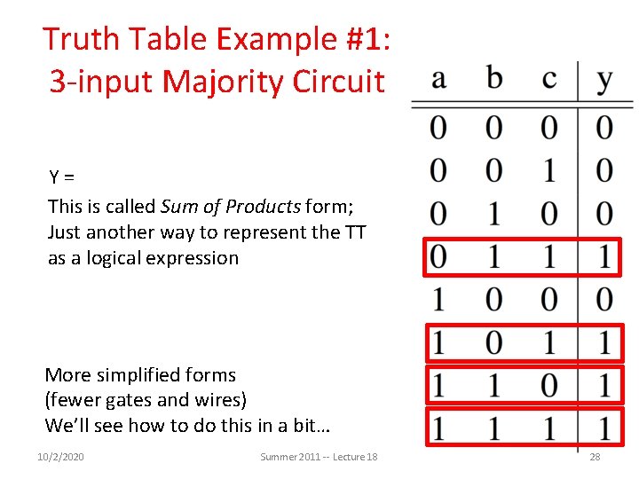 Truth Table Example #1: 3 -input Majority Circuit Y=ABC + ABC This is called