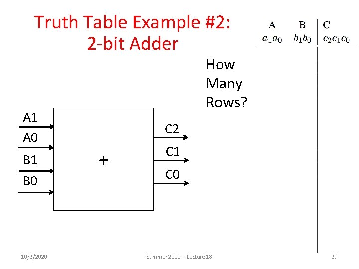 Truth Table Example #2: 2 -bit Adder How Many Rows? A 1 A 0