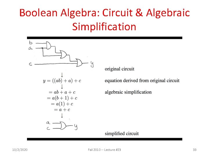 Boolean Algebra: Circuit & Algebraic Simplification 10/2/2020 Fall 2010 -- Lecture #23 33 