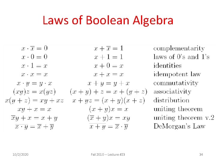 Laws of Boolean Algebra 10/2/2020 Fall 2010 -- Lecture #23 34 