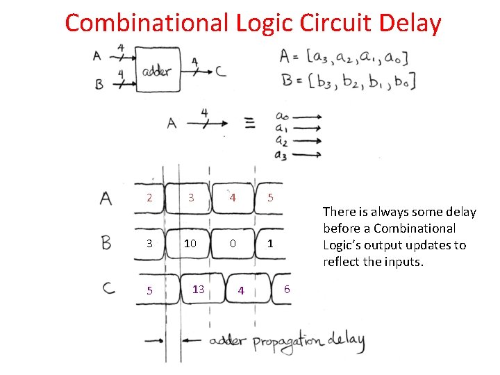 Combinational Logic Circuit Delay 2 3 4 5 3 10 0 1 5 13