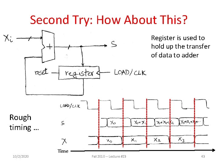 Second Try: How About This? Register is used to hold up the transfer of