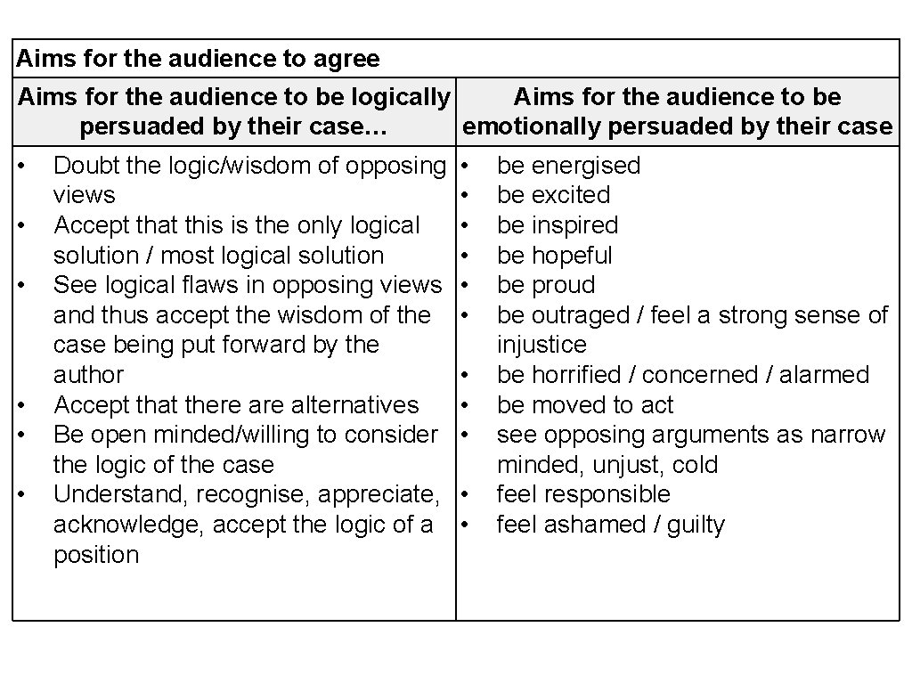 Aims for the audience to agree Aims for the audience to be logically Aims