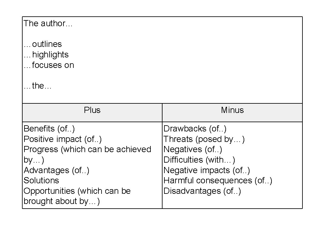 The author… …outlines …highlights …focuses on …the… Plus Benefits (of. . ) Positive impact