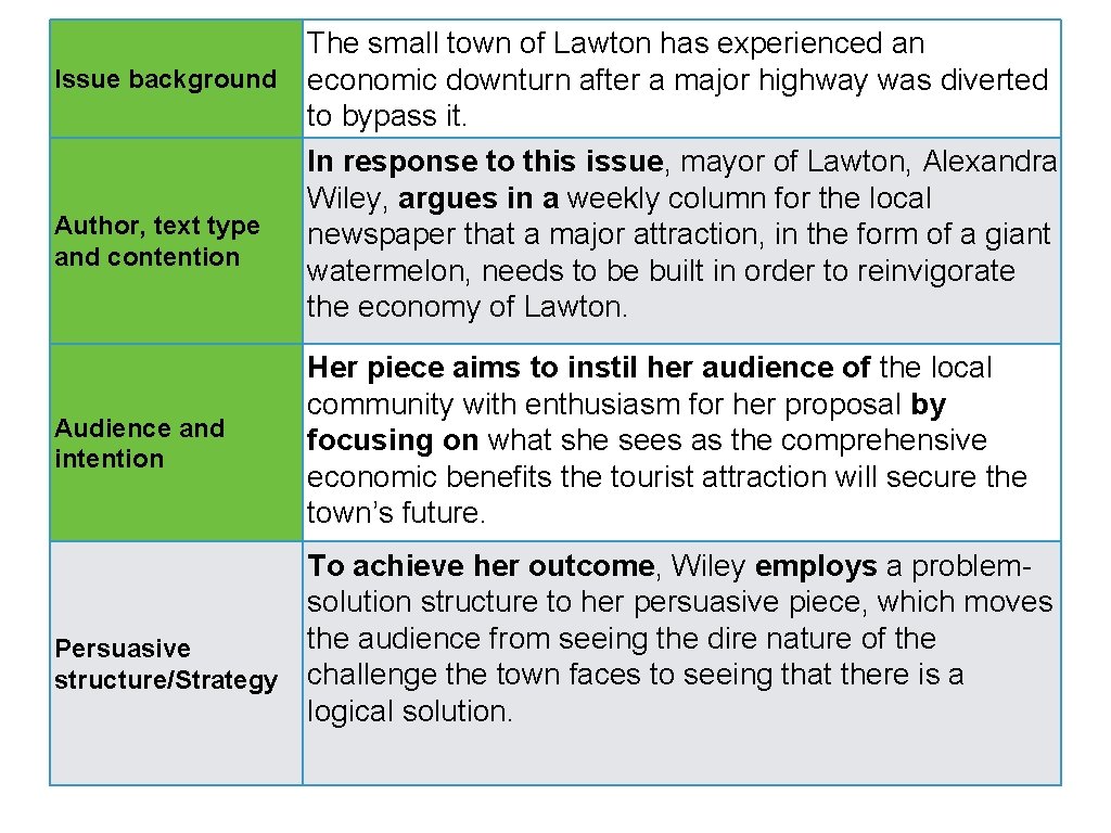 Issue background Author, text type and contention Audience and intention The small town of