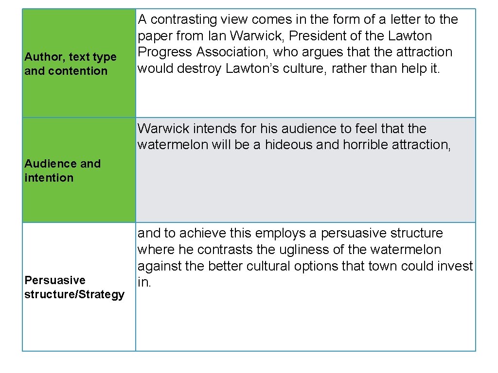 Author, text type and contention A contrasting view comes in the form of a