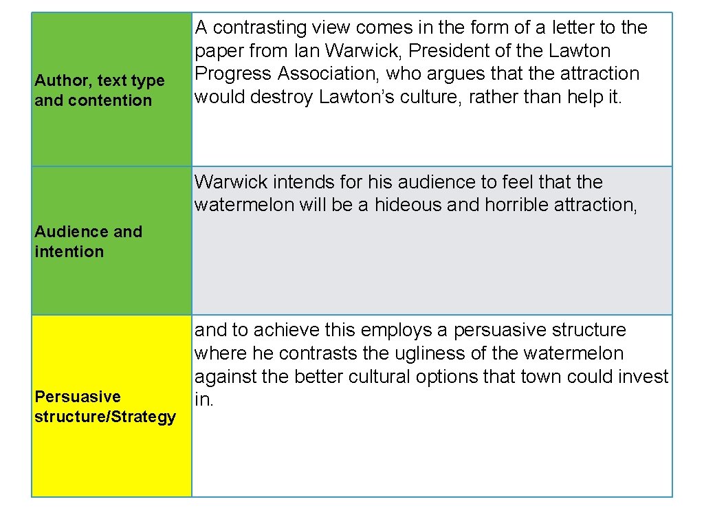 Author, text type and contention A contrasting view comes in the form of a