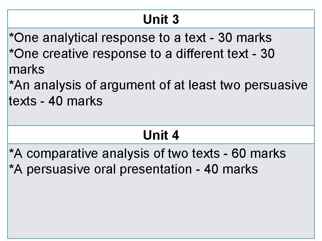 Unit 3 *One analytical response to a text - 30 marks *One creative response
