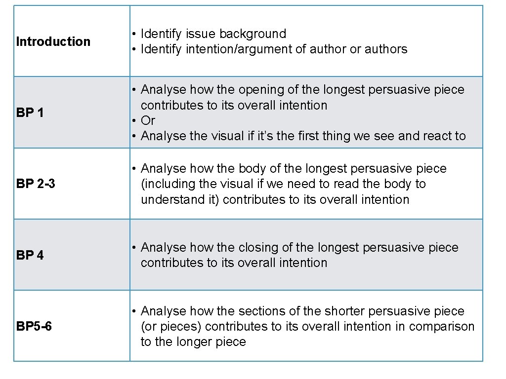 Introduction • Identify issue background • Identify intention/argument of author or authors BP 1