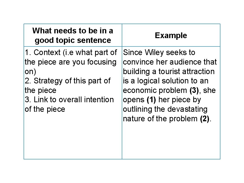 What needs to be in a good topic sentence 1. Context (i. e what