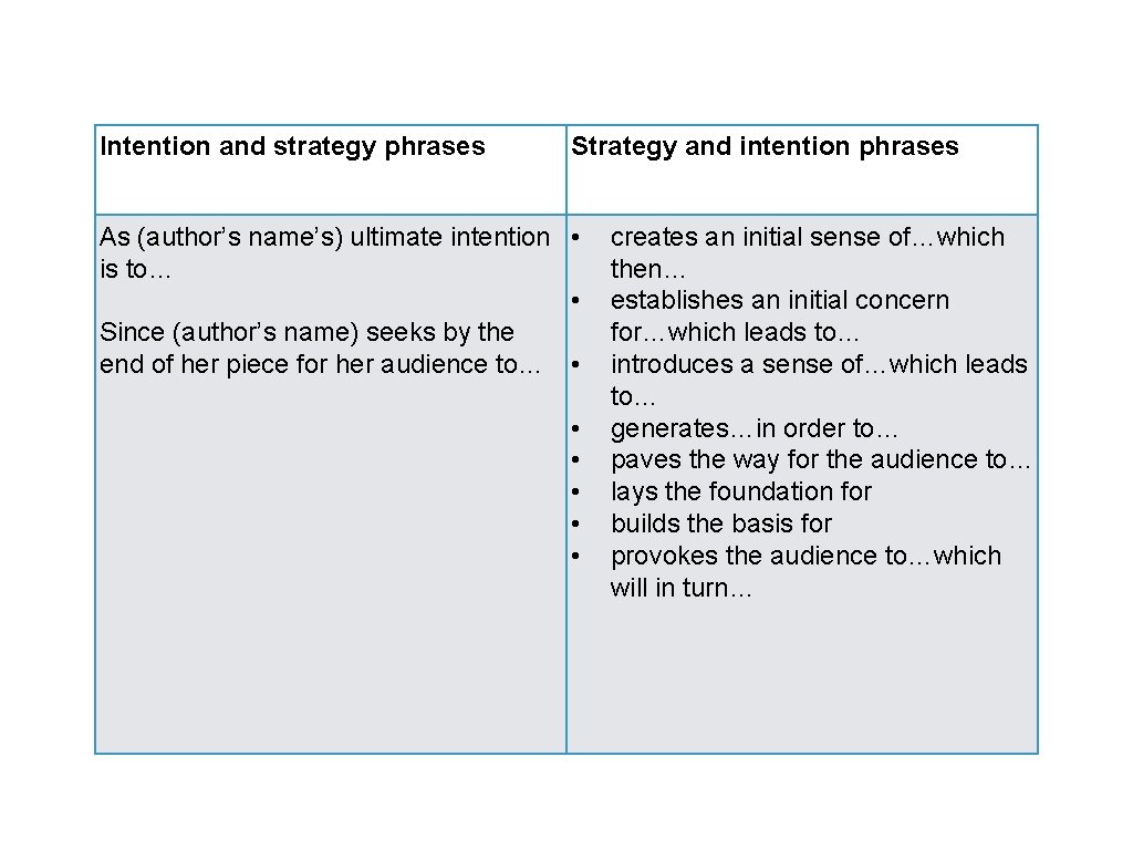 Intention and strategy phrases Strategy and intention phrases As (author’s name’s) ultimate intention •