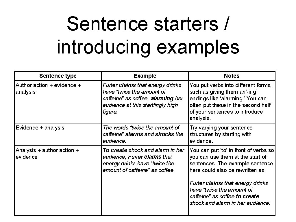 Sentence starters / introducing examples Sentence type Example Notes Author action + evidence +