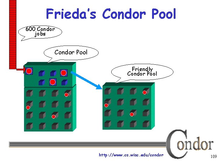 Frieda’s Condor Pool 600 Condor jobs Condor Pool Friendly Condor Pool http: //www. cs.