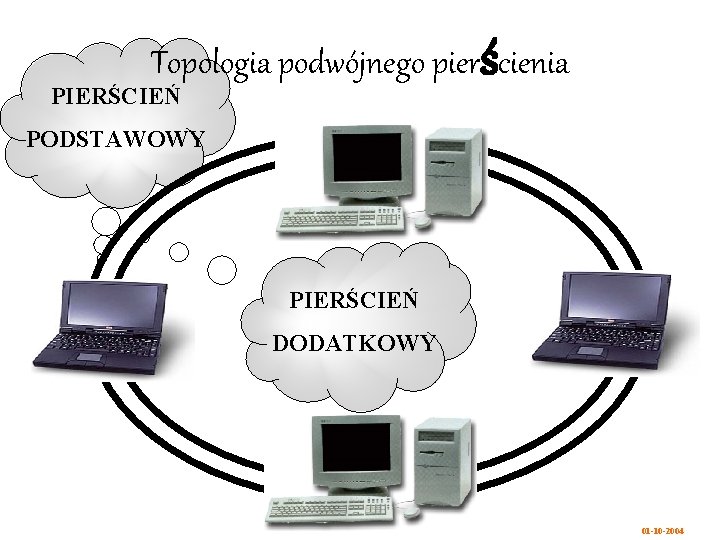 Topologia podwójnego pierścienia PIERŚCIEŃ PODSTAWOWY PIERŚCIEŃ DODATKOWY 01 -10 -2004 