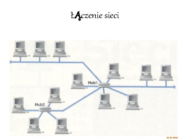 ŁĄczenie sieci 01 -10 -2004 