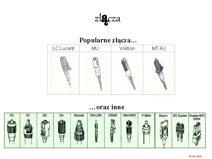 złącza Popularne złącza… LC Lucent MU Volition MT-RJ …oraz inne 01 -10 -2004 