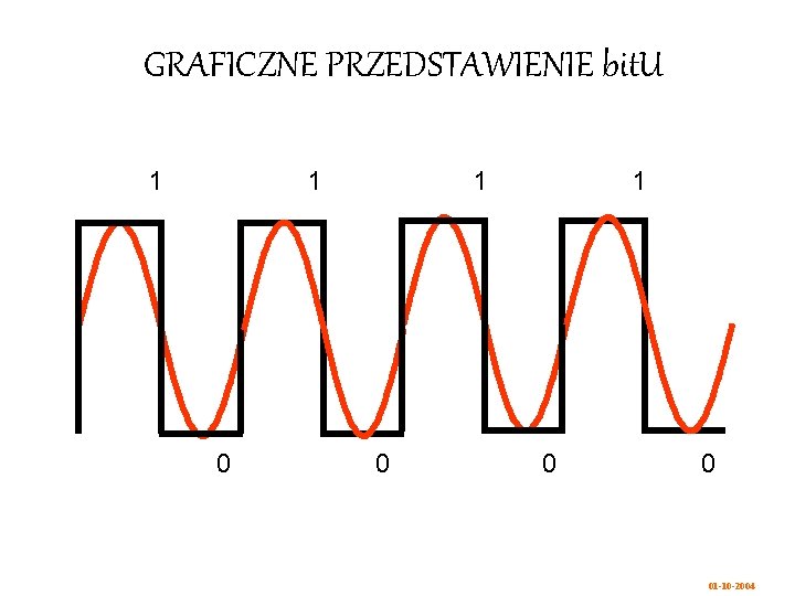 GRAFICZNE PRZEDSTAWIENIE bit. U 1 1 0 1 0 0 01 -10 -2004 