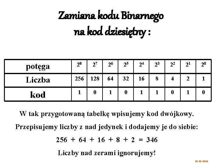 Zamiana kodu Binarnego na kod dziesiętny : potęga 28 27 26 25 24 23