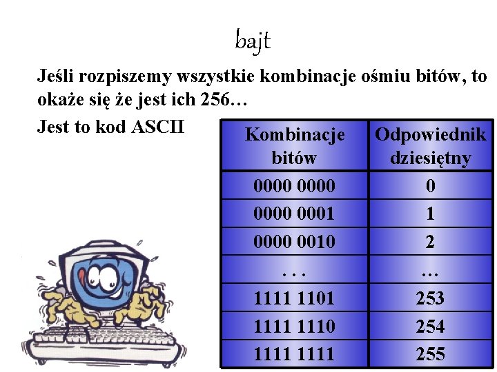 bajt Jeśli rozpiszemy wszystkie kombinacje ośmiu bitów, to okaże się że jest ich 256…