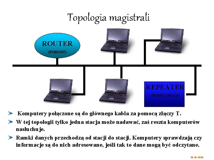Topologia magistrali ROUTER (POMOST) REPEATER (WZMACNIACZ) Komputery połączone są do głównego kabla za pomocą