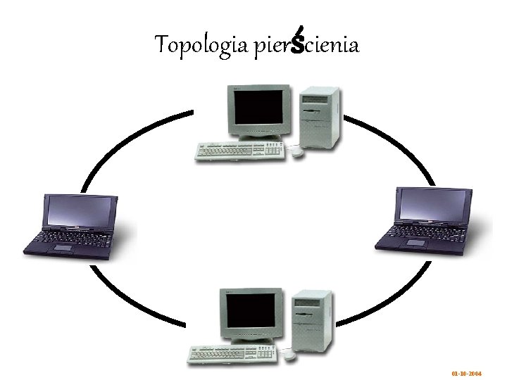 Topologia pierścienia 01 -10 -2004 