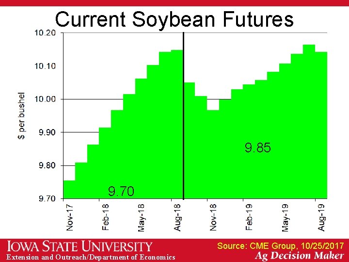 Current Soybean Futures 9. 85 9. 70 Source: CME Group, 10/25/2017 Extension and Outreach/Department