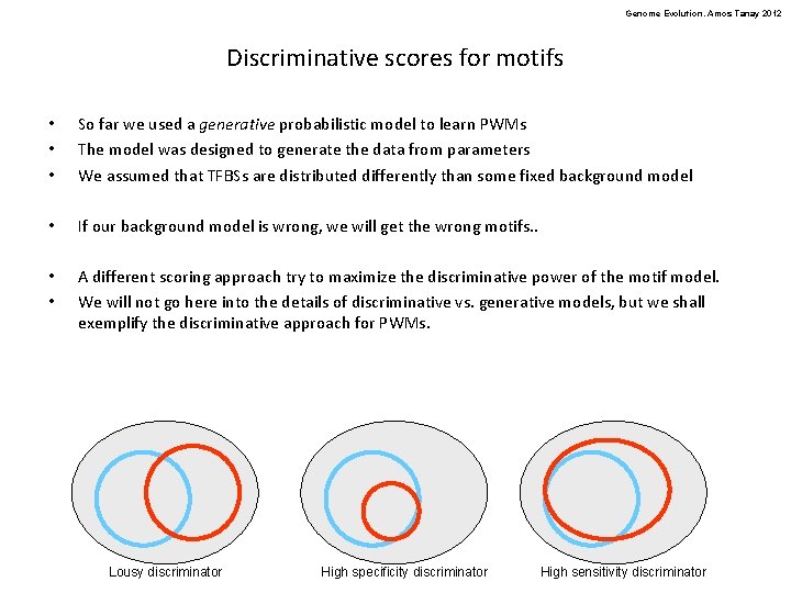 Genome Evolution. Amos Tanay 2012 Discriminative scores for motifs • • • So far