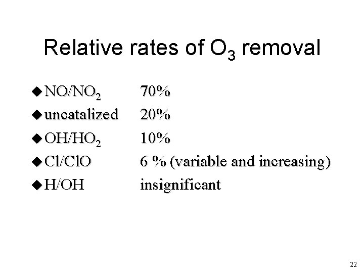 Relative rates of O 3 removal NO/NO 2 uncatalized OH/HO 2 Cl/Cl. O H/OH