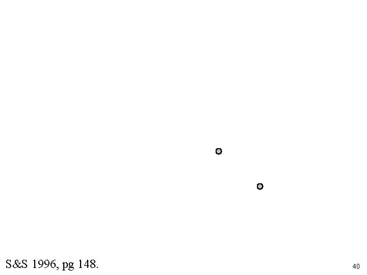 S&S 1996, pg 148. 40 