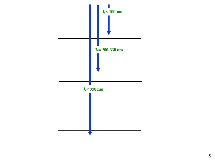N 2 ----> 2 N N ------> N+ < 100 nm + e[O] >>[O