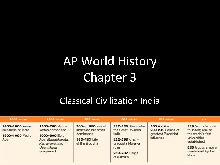 AP World History Chapter 3 Classical Civilization India 