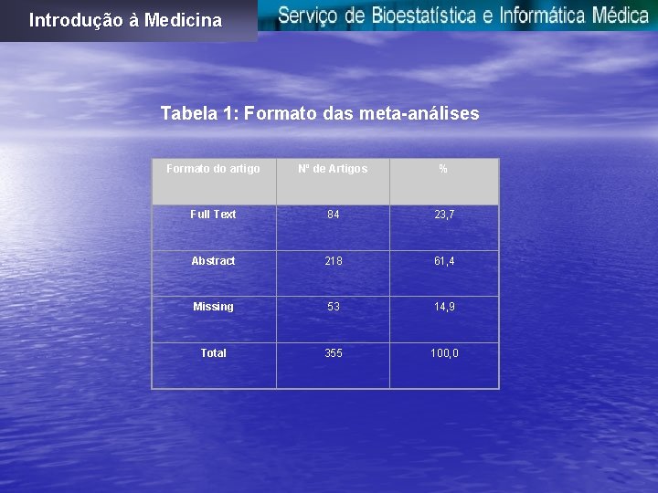 Introdução à Medicina Tabela 1: Formato das meta-análises Formato do artigo Nº de Artigos