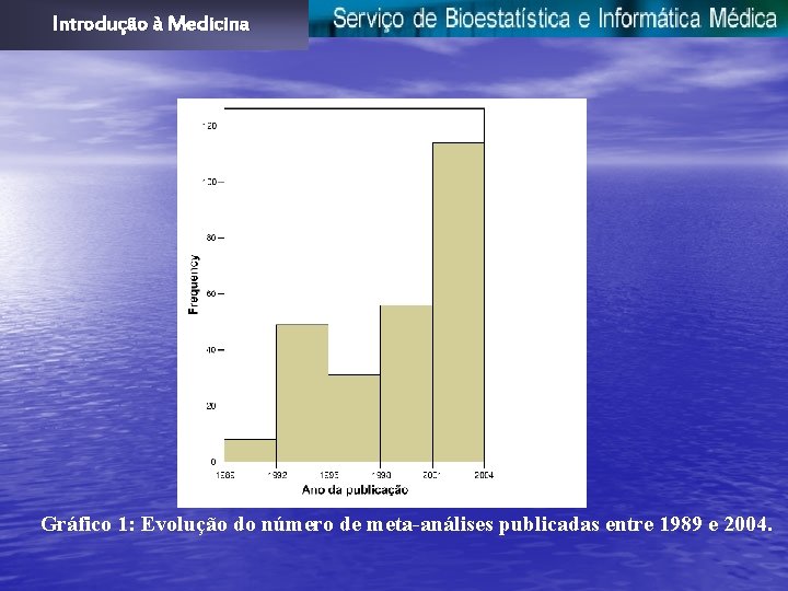 Introdução à Medicina Gráfico 1: Evolução do número de meta-análises publicadas entre 1989 e