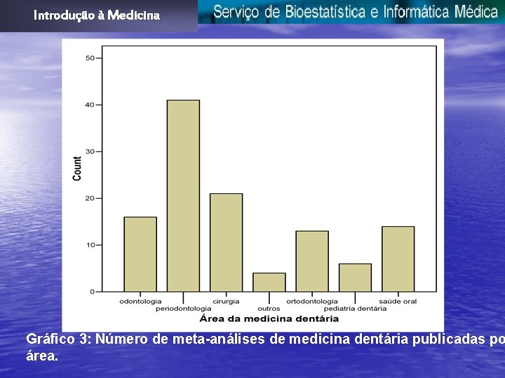 Introdução à Medicina Gráfico 3: Número de meta-análises de medicina dentária publicadas po área.