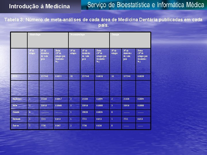 Introdução à Medicina Tabela 3: Número de meta-análises de cada área de Medicina Dentária