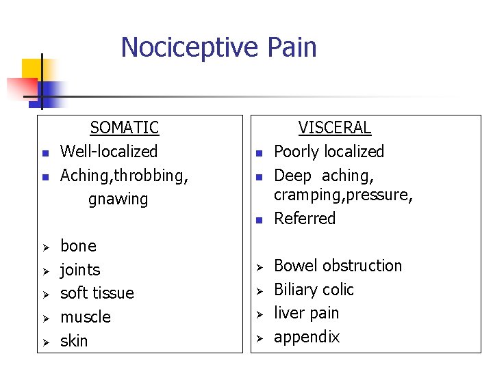 Nociceptive Pain n n SOMATIC Well-localized Aching, throbbing, gnawing n n n Ø Ø Nociceptive Pain n n SOMATIC Well-localized Aching, throbbing, gnawing n n n Ø Ø