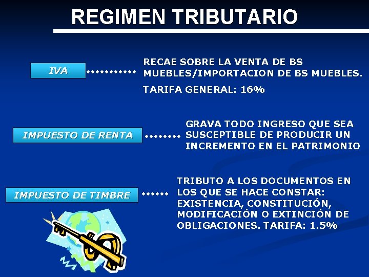 REGIMEN TRIBUTARIO IVA RECAE SOBRE LA VENTA DE BS MUEBLES/IMPORTACION DE BS MUEBLES. TARIFA