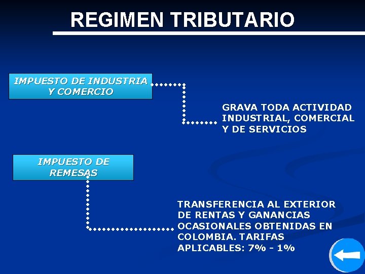 REGIMEN TRIBUTARIO IMPUESTO DE INDUSTRIA Y COMERCIO GRAVA TODA ACTIVIDAD INDUSTRIAL, COMERCIAL Y DE